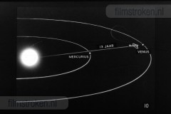 Het Zonnestelsel Het Zonnestelsel