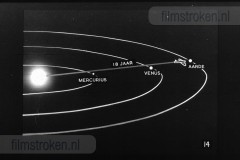 Het Zonnestelsel Het Zonnestelsel