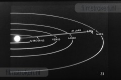 Het Zonnestelsel Het Zonnestelsel
