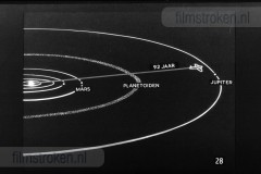 Het Zonnestelsel Het Zonnestelsel