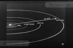 Het Zonnestelsel Het Zonnestelsel