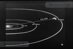 Het Zonnestelsel Het Zonnestelsel