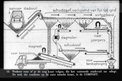 Drente I Drente I