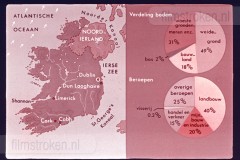 Ierland Ierland