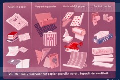Papier en Karton Papier en Karton