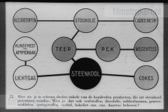 Steenkool, De Onmisbare Delfstof Steenkool, De Onmisbare Delfstof