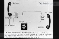 Tele-Communicatie Tele-Communicatie