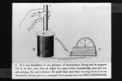 Electriciteit Electriciteit