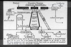 Ijzer en Staal I Ijzer en Staal I