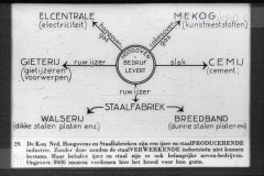 Ijzer en Staal I Ijzer en Staal I