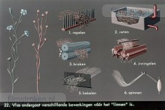 Textiel Textiel