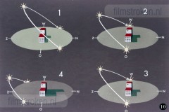 Aarde, Zon en Maan Aarde, Zon en Maan